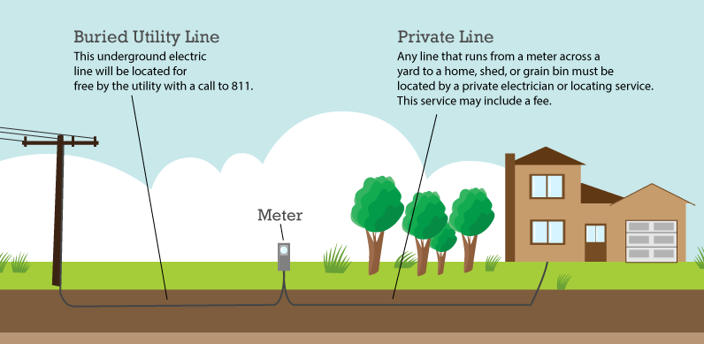 Utility vs. Private Underground Graphic